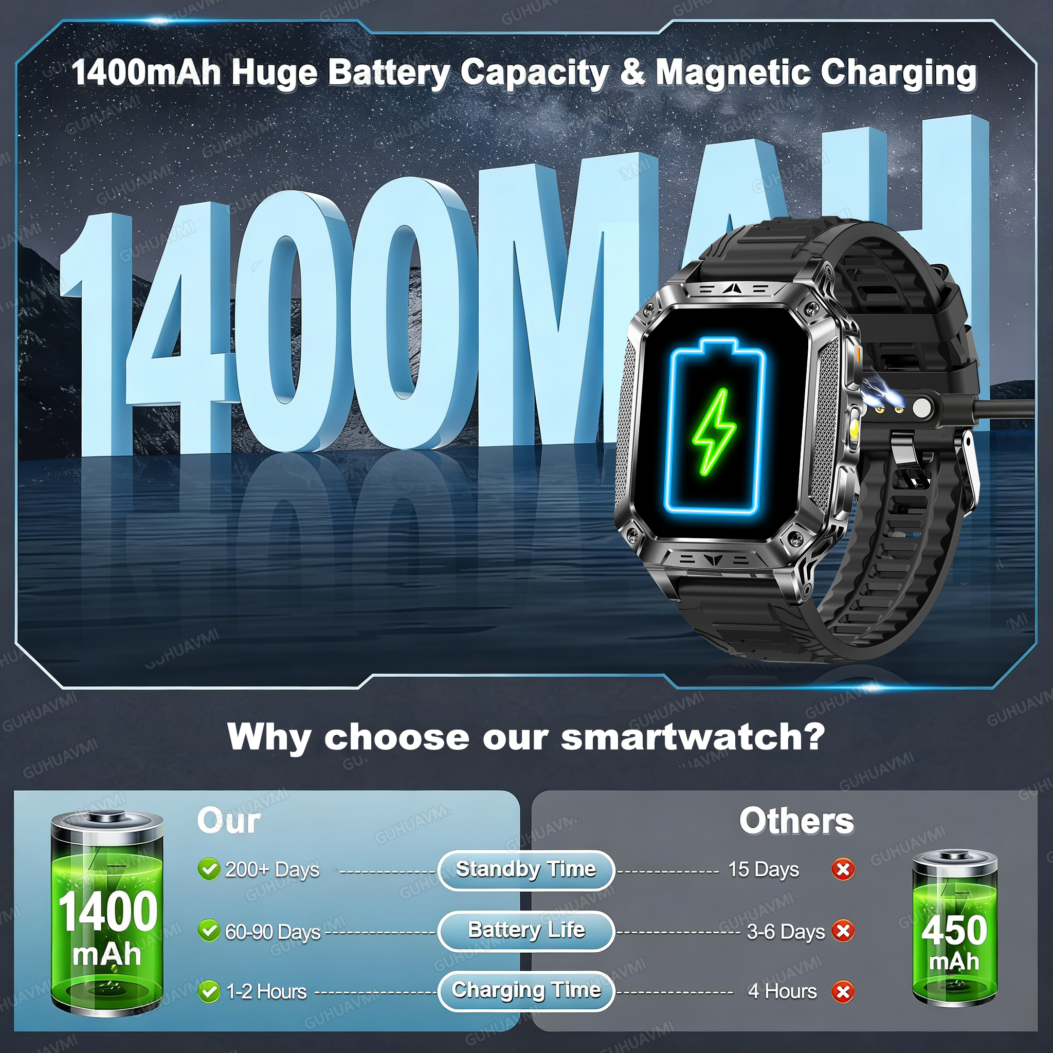 2026 Military 1400mAh Battery  - Italian Jewelry Watches のレビューと価格